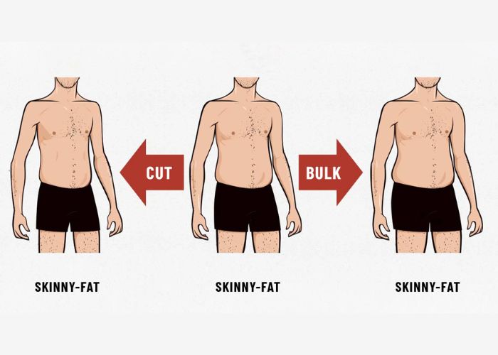 Can You Be Skinny and Still Unfit