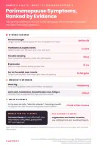 Perimenopause symptoms ranked by evidence