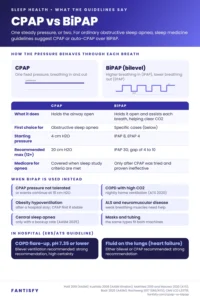 CPAP vs BiPAP